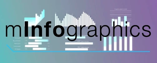 Official MotionVFX mInfographics icon